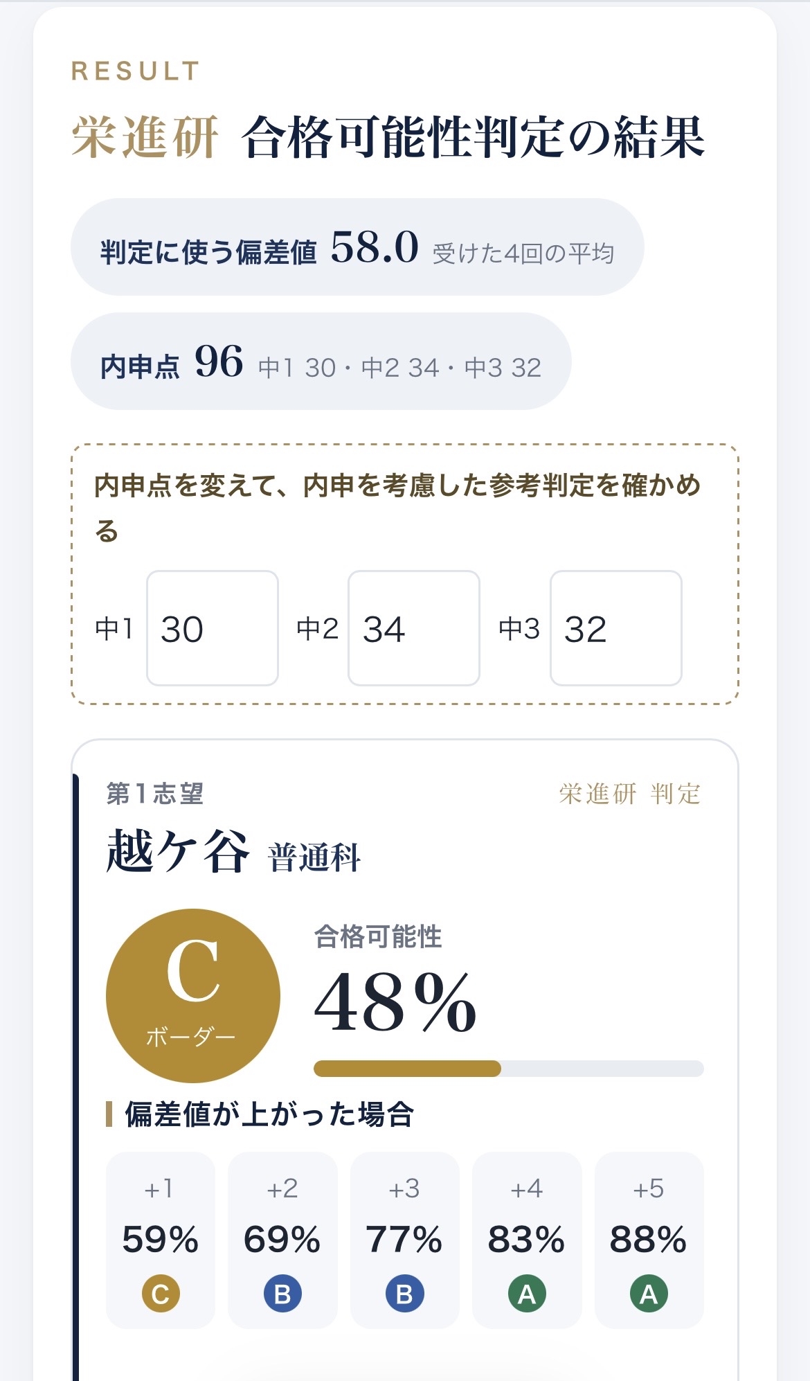 栄進研の実際の合否判定結果。判定Eと偏差値上昇時の合格可能性を表示