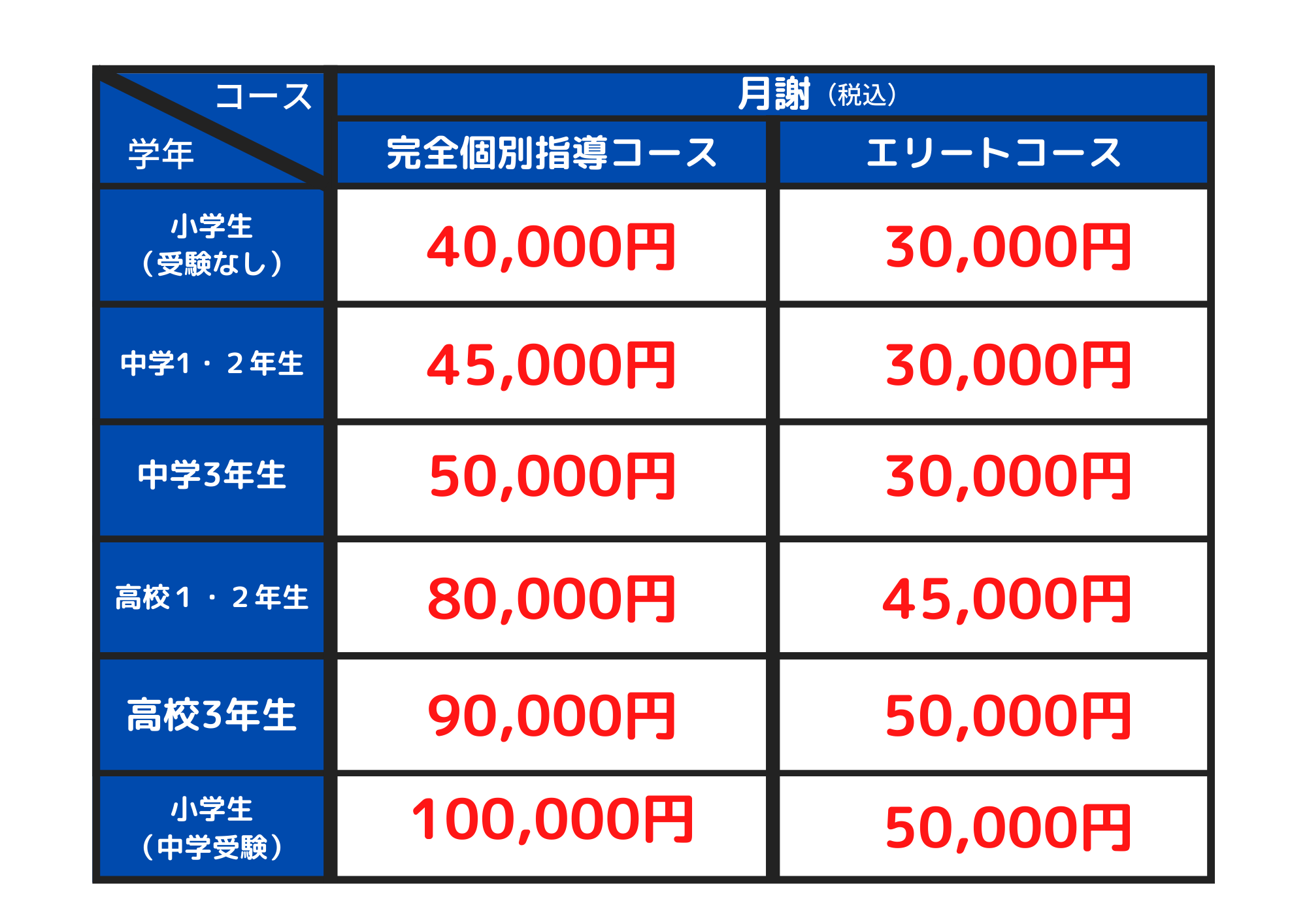 料金